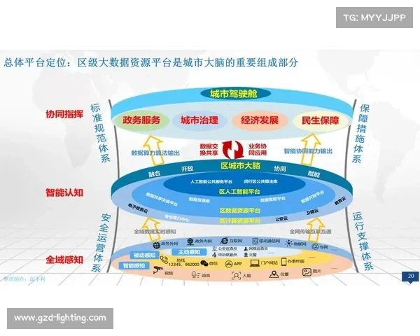 深圳云资源(深圳加速云资源建设,助力数字经济发展) 深圳云资源(深圳加速云资源建设,助力数字经济发展)